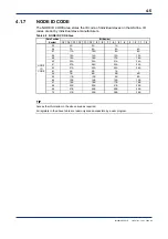 Preview for 31 page of YOKOGAWA F3LA01-0N User Manual