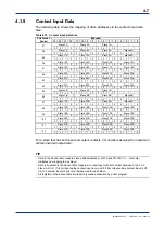 Preview for 33 page of YOKOGAWA F3LA01-0N User Manual