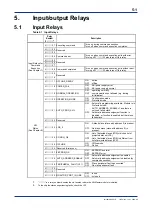 Preview for 35 page of YOKOGAWA F3LA01-0N User Manual