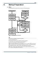 Preview for 37 page of YOKOGAWA F3LA01-0N User Manual