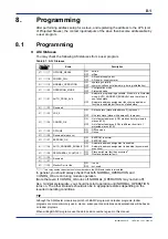 Preview for 45 page of YOKOGAWA F3LA01-0N User Manual