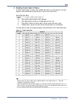 Preview for 46 page of YOKOGAWA F3LA01-0N User Manual