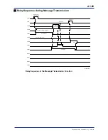 Preview for 42 page of YOKOGAWA F3LC11-1F User Manual