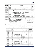 Preview for 44 page of YOKOGAWA F3LC11-1F User Manual