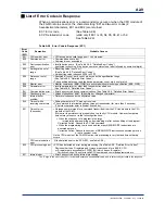 Preview for 57 page of YOKOGAWA F3LC11-1F User Manual