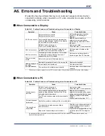 Preview for 87 page of YOKOGAWA F3LC11-1F User Manual