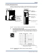 Preview for 106 page of YOKOGAWA F3LC11-1F User Manual