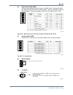 Preview for 107 page of YOKOGAWA F3LC11-1F User Manual