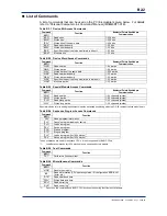 Preview for 122 page of YOKOGAWA F3LC11-1F User Manual