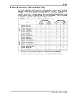 Preview for 123 page of YOKOGAWA F3LC11-1F User Manual