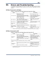 Preview for 141 page of YOKOGAWA F3LC11-1F User Manual