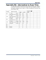 Preview for 144 page of YOKOGAWA F3LC11-1F User Manual