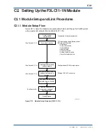 Preview for 161 page of YOKOGAWA F3LC11-1F User Manual