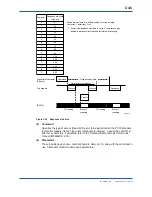 Preview for 181 page of YOKOGAWA F3LC11-1F User Manual