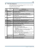 Preview for 184 page of YOKOGAWA F3LC11-1F User Manual