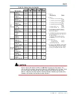 Preview for 187 page of YOKOGAWA F3LC11-1F User Manual