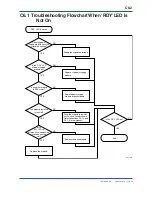 Preview for 192 page of YOKOGAWA F3LC11-1F User Manual