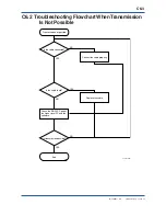 Preview for 193 page of YOKOGAWA F3LC11-1F User Manual