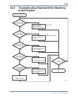 Preview for 194 page of YOKOGAWA F3LC11-1F User Manual