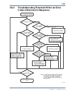 Preview for 196 page of YOKOGAWA F3LC11-1F User Manual