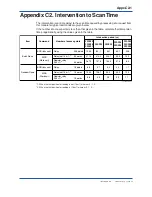 Preview for 198 page of YOKOGAWA F3LC11-1F User Manual