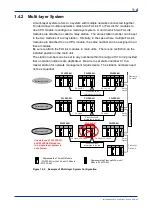 Preview for 22 page of YOKOGAWA F3LP32-0N User Manual