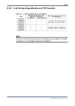 Preview for 28 page of YOKOGAWA F3LP32-0N User Manual