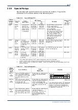 Preview for 31 page of YOKOGAWA F3LP32-0N User Manual