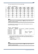 Preview for 32 page of YOKOGAWA F3LP32-0N User Manual