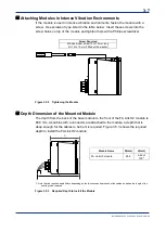 Preview for 43 page of YOKOGAWA F3LP32-0N User Manual