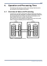 Preview for 75 page of YOKOGAWA F3LP32-0N User Manual