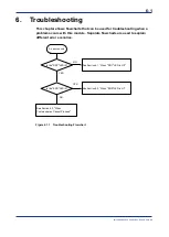 Preview for 87 page of YOKOGAWA F3LP32-0N User Manual