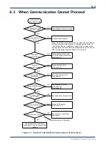 Preview for 90 page of YOKOGAWA F3LP32-0N User Manual