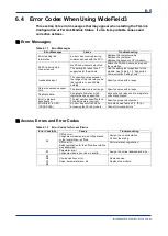 Preview for 91 page of YOKOGAWA F3LP32-0N User Manual