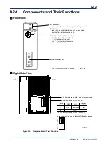 Preview for 26 page of YOKOGAWA F3LR02-0N User Manual