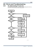 Preview for 59 page of YOKOGAWA F3LR02-0N User Manual