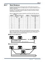 Preview for 85 page of YOKOGAWA F3LR02-0N User Manual