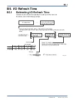 Preview for 109 page of YOKOGAWA F3LR02-0N User Manual