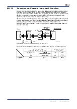 Preview for 114 page of YOKOGAWA F3LR02-0N User Manual