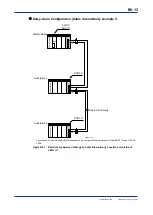 Preview for 123 page of YOKOGAWA F3LR02-0N User Manual