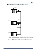 Preview for 124 page of YOKOGAWA F3LR02-0N User Manual