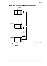 Preview for 125 page of YOKOGAWA F3LR02-0N User Manual