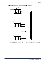 Preview for 127 page of YOKOGAWA F3LR02-0N User Manual