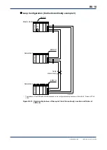 Preview for 128 page of YOKOGAWA F3LR02-0N User Manual