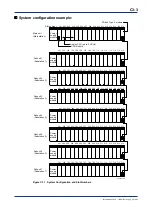 Preview for 151 page of YOKOGAWA F3LR02-0N User Manual