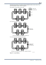 Preview for 177 page of YOKOGAWA F3LR02-0N User Manual