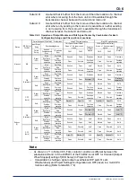 Preview for 180 page of YOKOGAWA F3LR02-0N User Manual