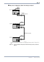 Preview for 187 page of YOKOGAWA F3LR02-0N User Manual