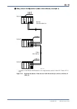 Preview for 189 page of YOKOGAWA F3LR02-0N User Manual