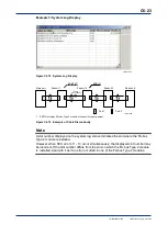 Preview for 197 page of YOKOGAWA F3LR02-0N User Manual